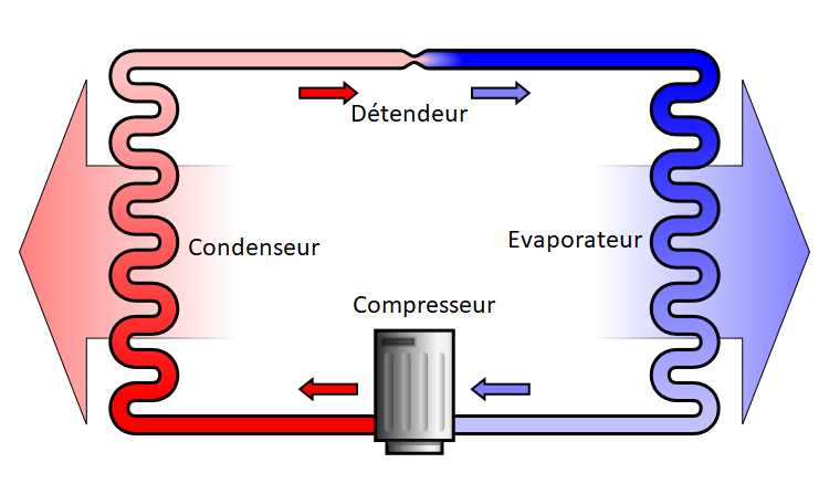 pompe à chaleur