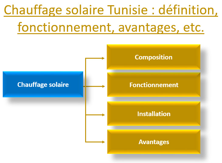 chauffage solaire