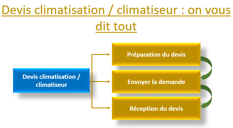 devis climatisation