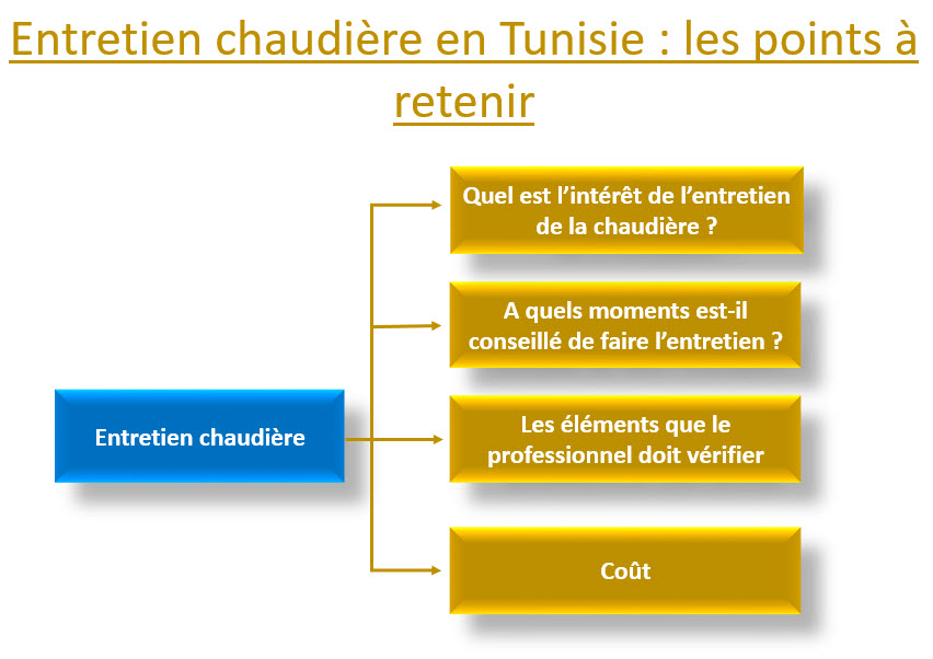 entretien chaudière