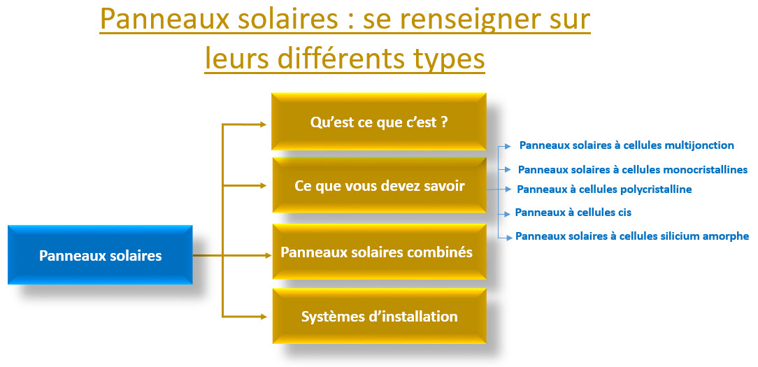 panneaux solaires