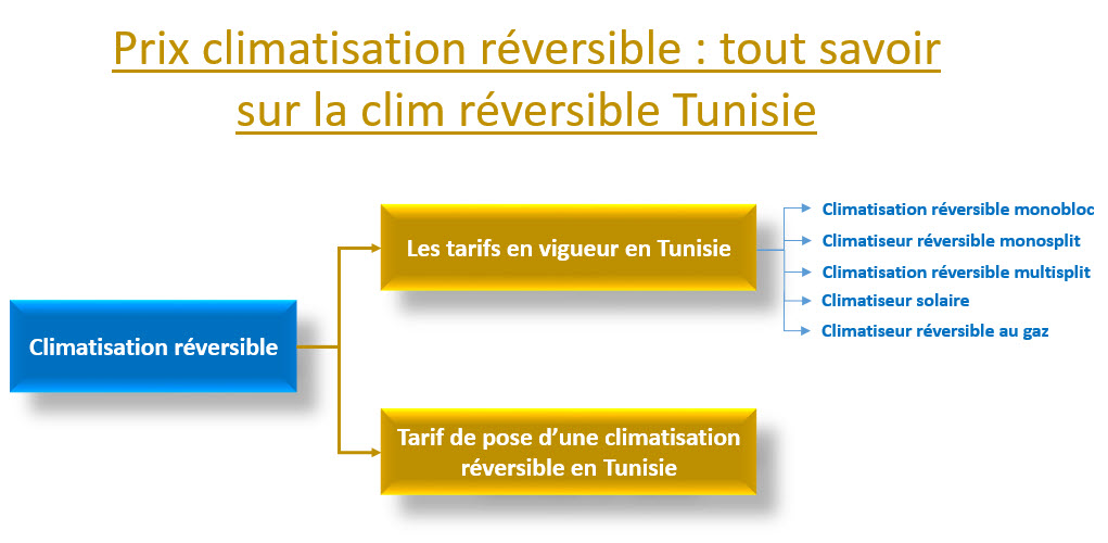 prix climatisation réversible