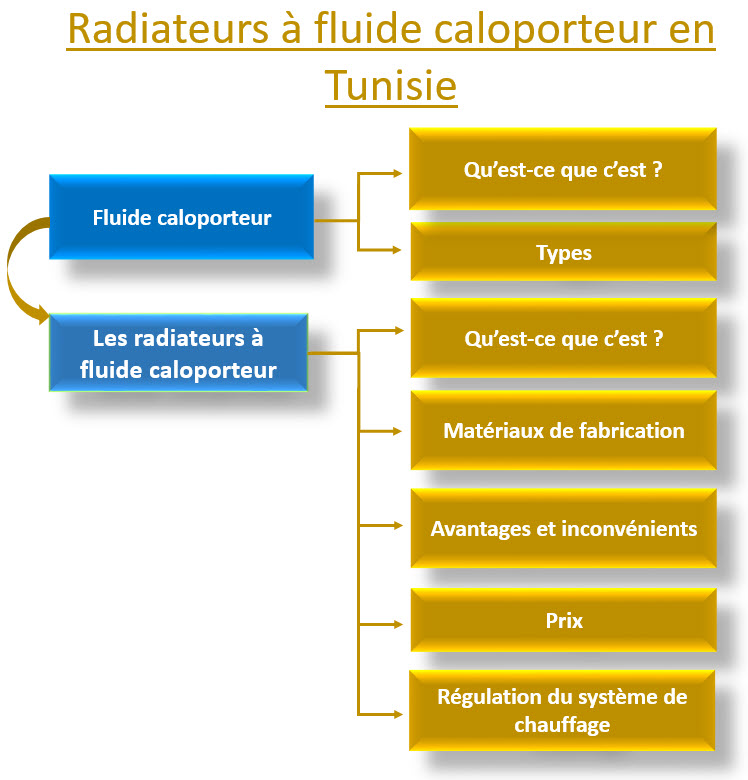 radiateurs