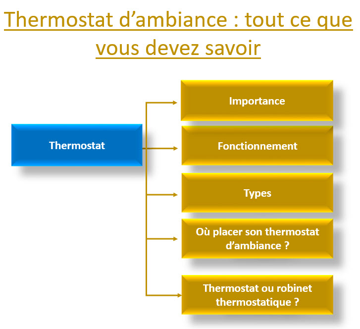 thermostat