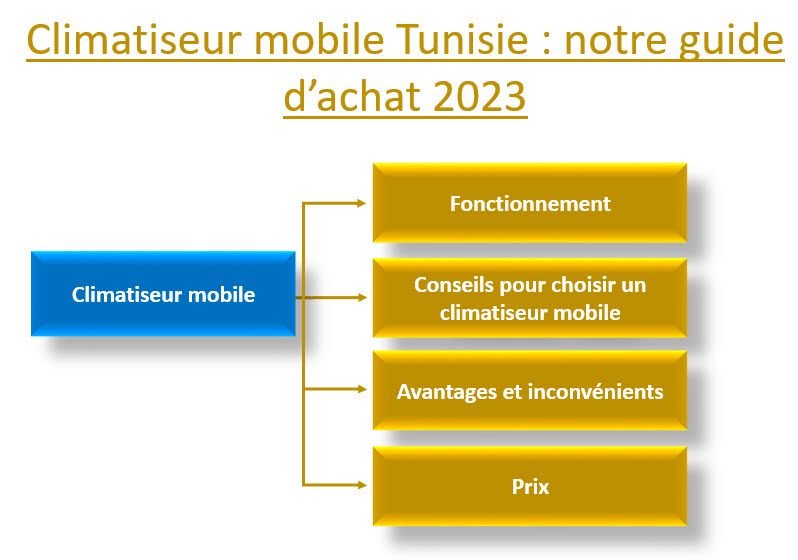 climatiseur mobile