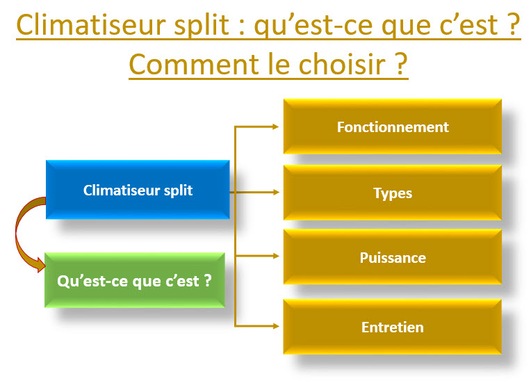 climatiseur split