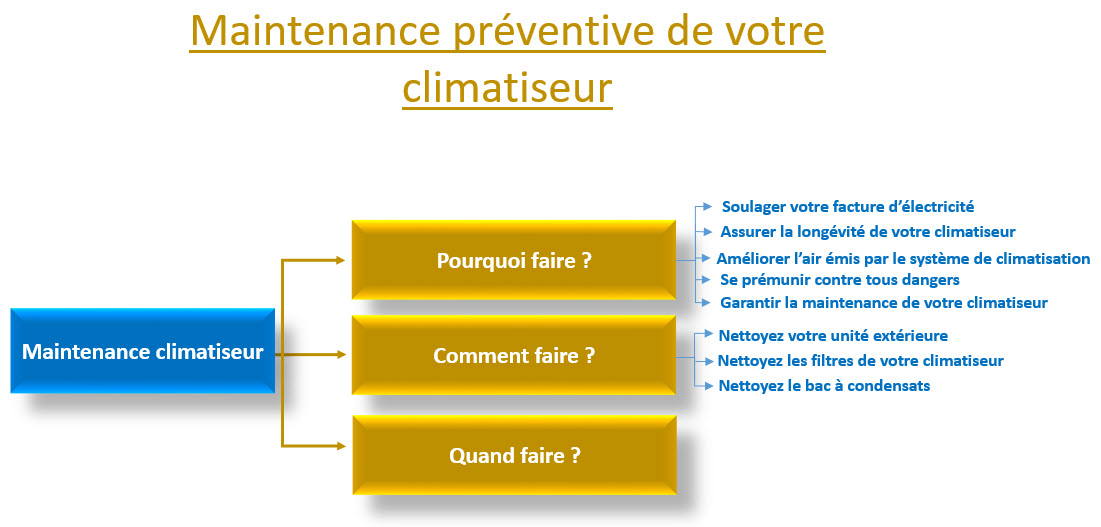 maintenance climatiseur en tunisie