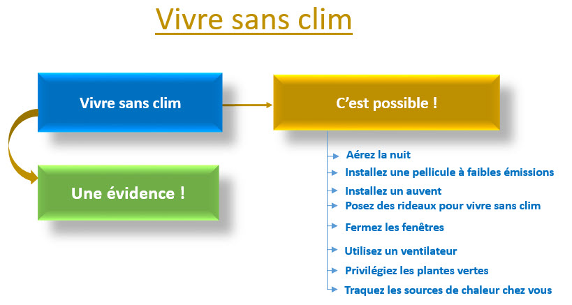 vivre sans clim