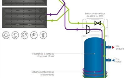 Chauffe-eau thermodynamique en Tunisie : choix, installation et économie