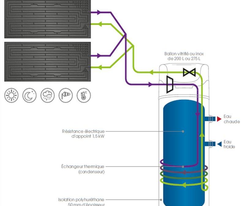 Chauffe-eau thermodynamique