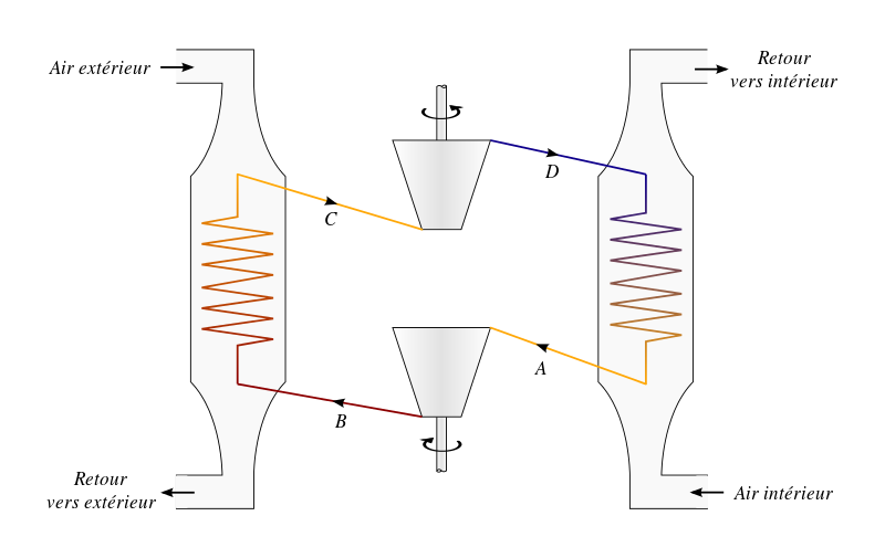 Pompes à chaleur réversibles