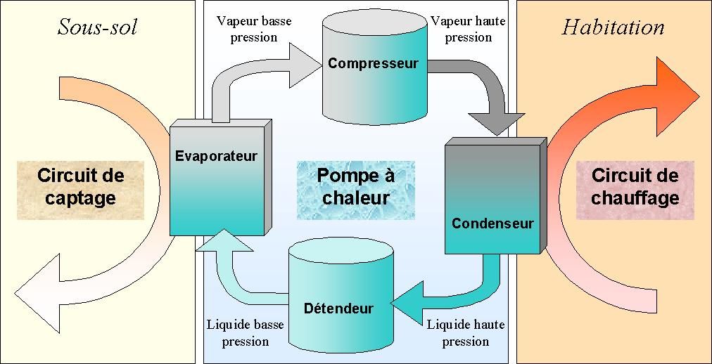 Circuit de climatisation